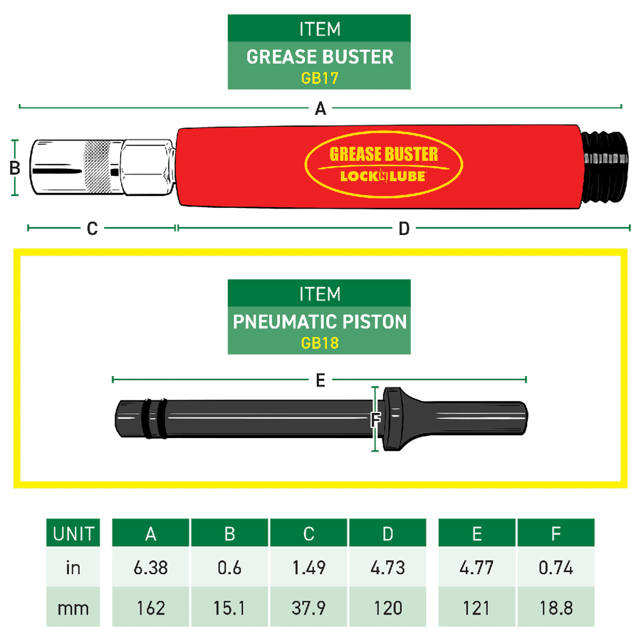 Grease Zerk Fittings Grease Buster® - The Original, Made In The - Foto 7