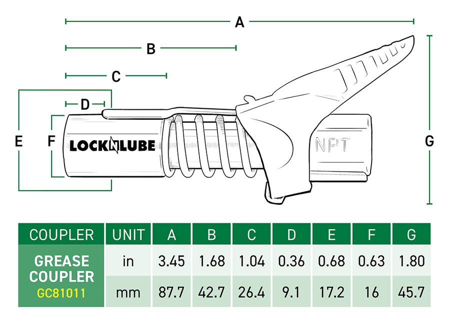10th Anniversary LockNLube® Grease Gun Coupler