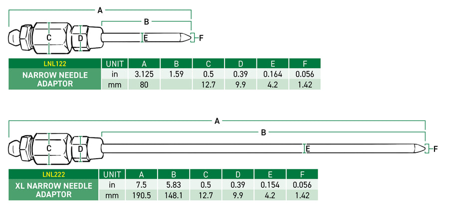 LockNLube Narrow Needle Greasing Adapters