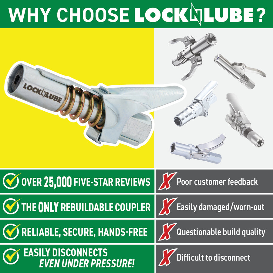 LockNLube Grease Gun Coupler, WITHOUT A Spare Rebuild Kit - SAVE - Foto 6
