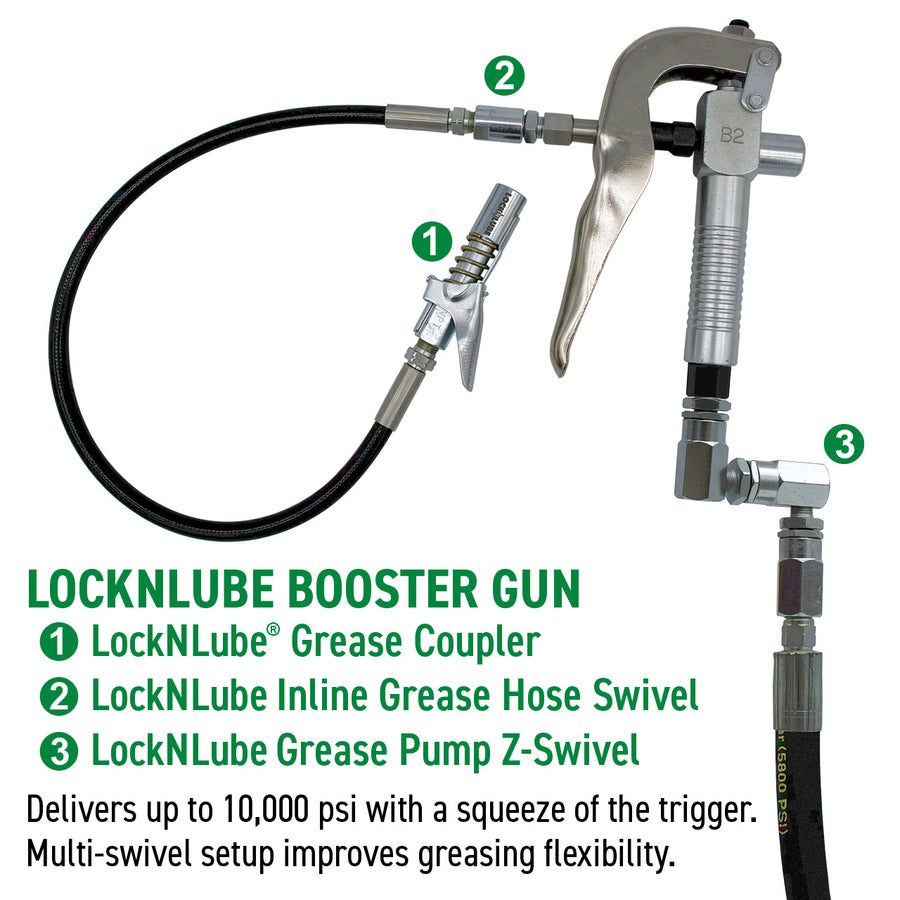 LockNLube® X-Series Grease Pump Kits