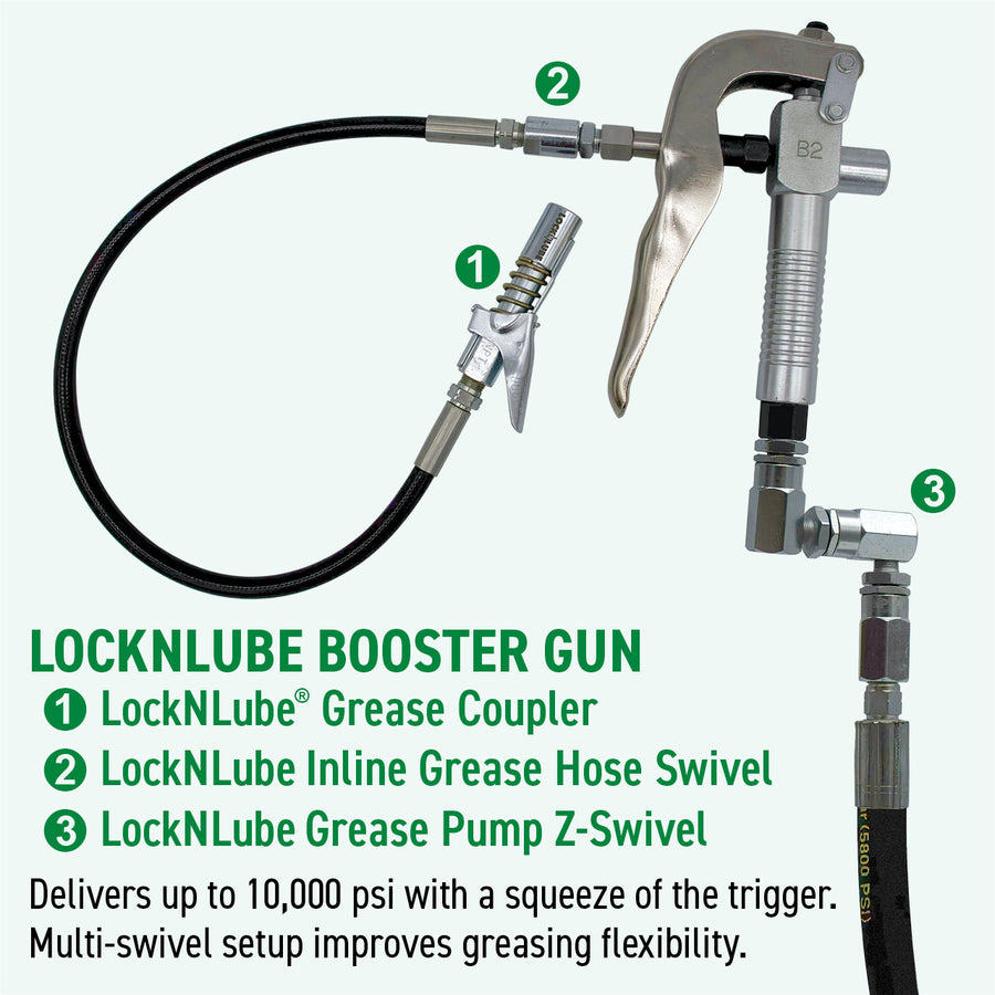 LockNLube® X-Series Grease Pump Kits