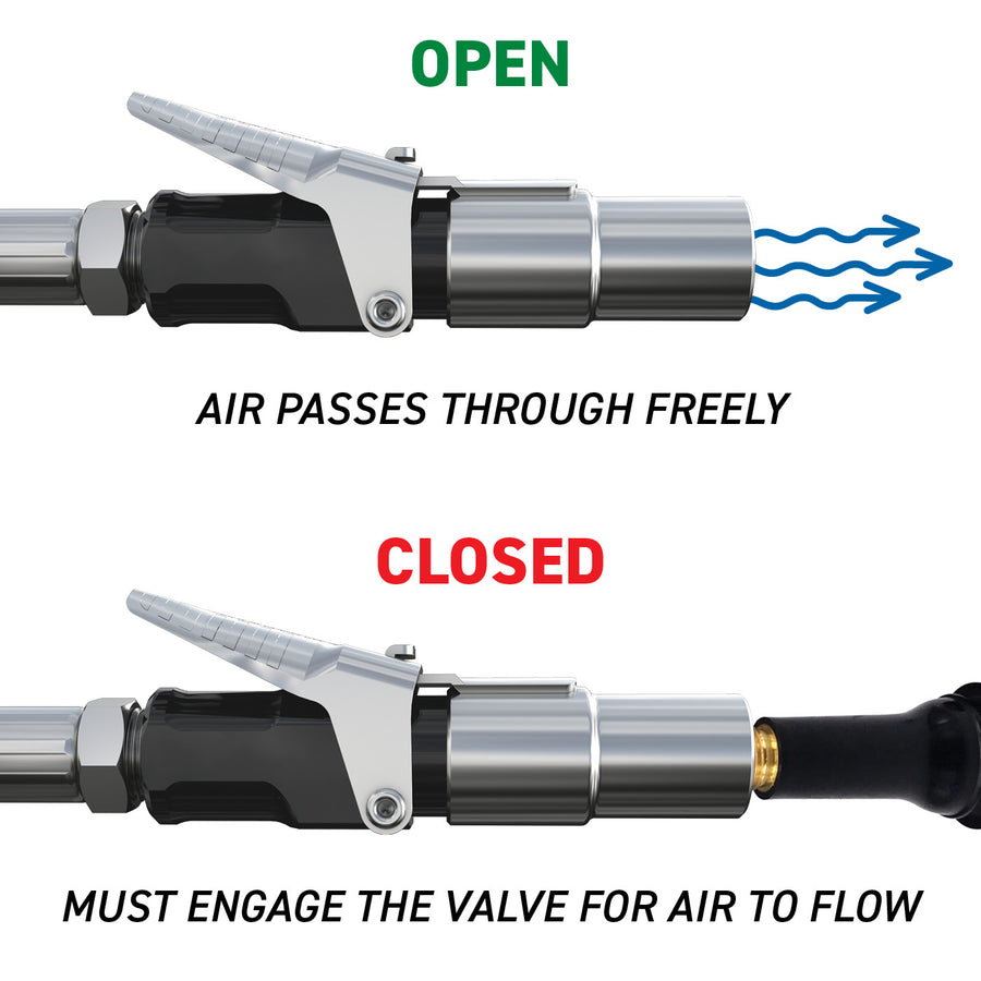 The difference between open end and closed end tyre valve connectors, Support & Advice